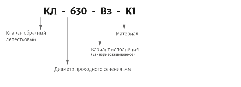 Клапаны обратные КЛ. Условное обозначение