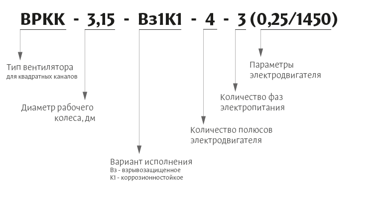 Вентиляторы канальные ВРКК. Условное обозначение